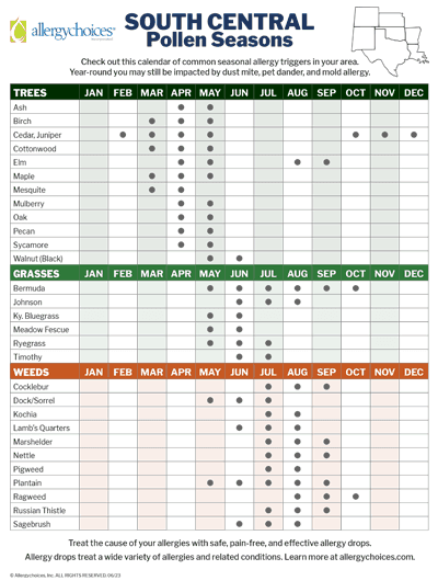 Allergen Season Calendar for the South Central U.S.