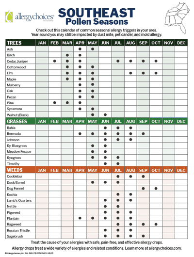 Allergen Season Calendar Alabama, Florida, Georgia, Kentucky, Mississippi, North Carolina, South Carolina, Tennessee, Virginia, and West Virginia