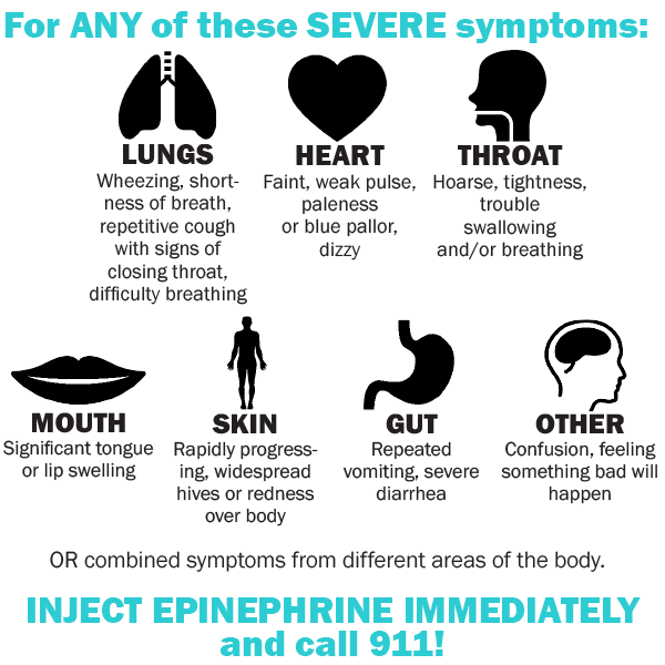 For ANY of these SEVERE symptoms, inject epinephrine immediately and call 911!