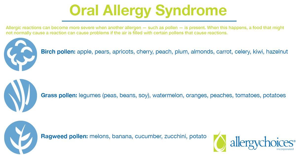 Oral allergy syndrome can occur when a person has an environmental allergy to the pollens of trees, grasses and weeds. Some people can then react to raw fruits, vegetables or nuts. 