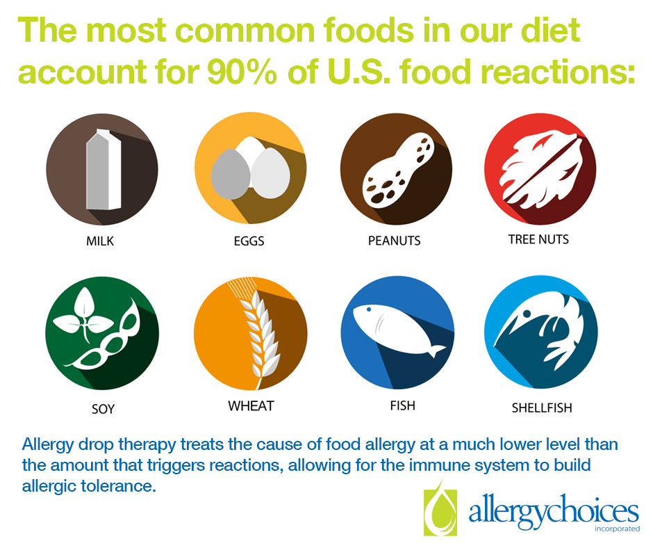 top 8 food allergies