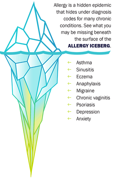 allergy-iceberg-2020-2