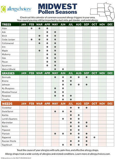 Midwest Pollen Season Calendar